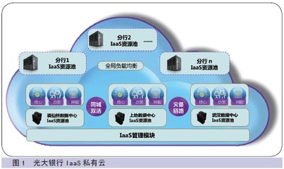 中國金融電腦數(shù)據(jù)處理與存儲服務(wù)的現(xiàn)狀與發(fā)展趨勢