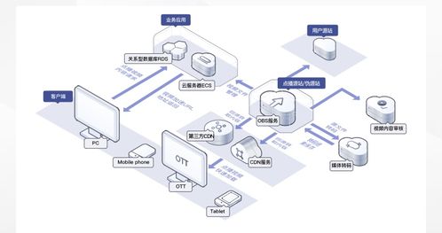 數(shù)據(jù)存儲難？華為云對象存儲OBS輕松解決數(shù)據(jù)處理與存儲挑戰(zhàn)